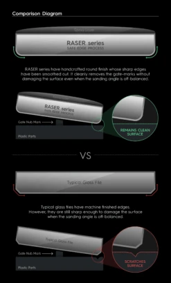 Gunprimer Raser Origin R-GR-RE1 -Model Figures Store 50 E
